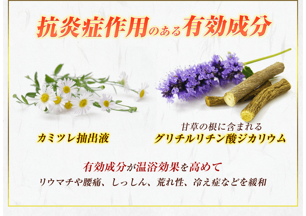 抗炎症作用のある有効成分